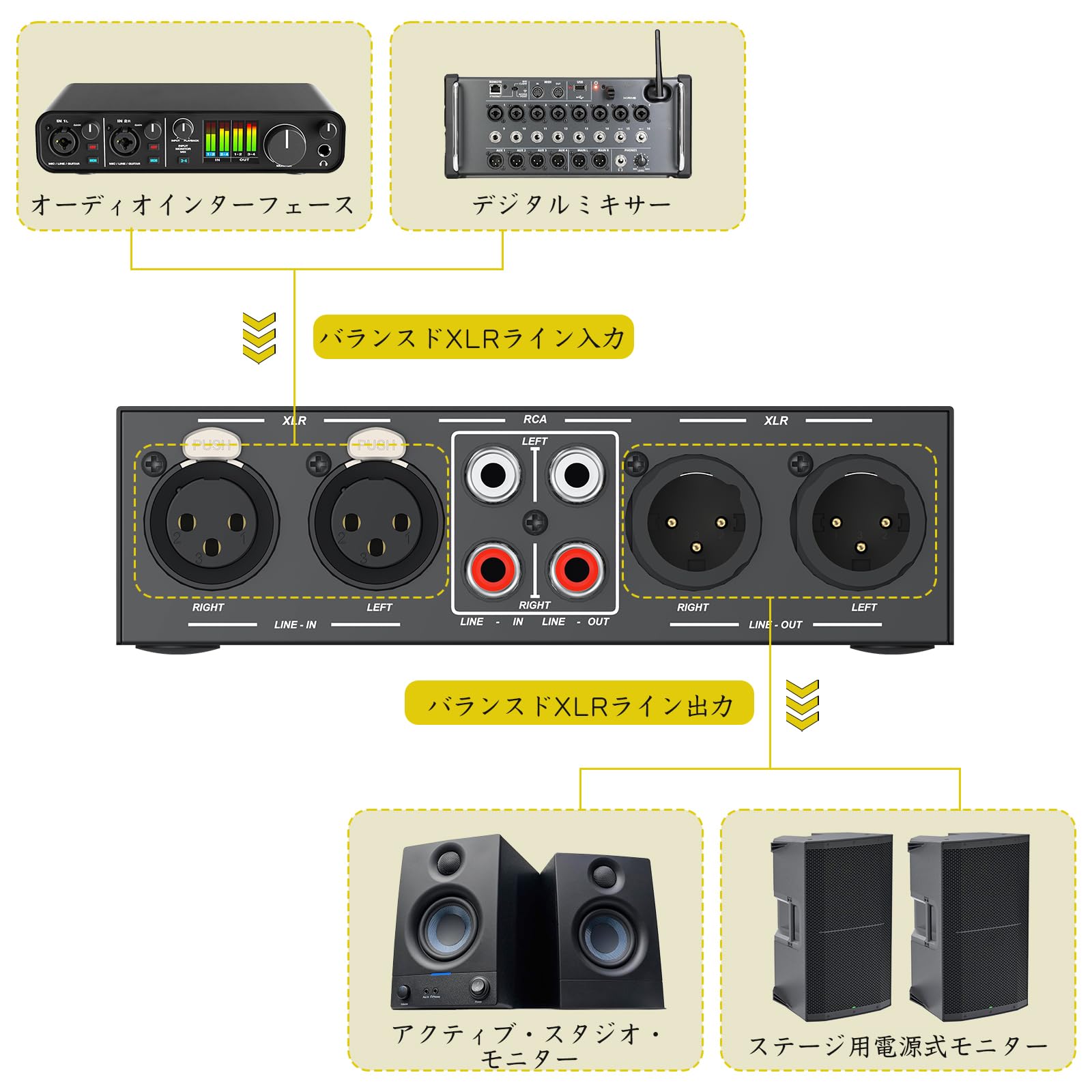 Amazon | PROZOR XLR+RCAオーディオスイッチャー 2入力2出力/2出力2